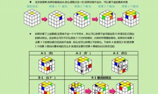 最简单易懂的魔方的口诀 魔方怎么拼六面口诀