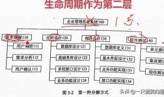 信息系统项目管理师是什么级别,考完就有相应职称吗 高级项目管理师报名