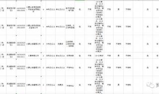 异地可以报考湖北公务员吗 湖北公务员考试报名