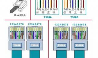 6 类网线顺序接法 网线的做法