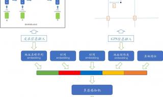 美团快递员怎么加入 怎么加入美团外卖