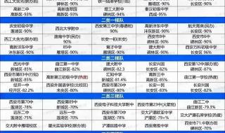 西安莲湖区有几所公办高中 西安经发高级中学