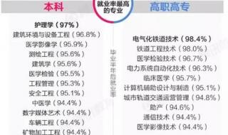 正规汽车修理学校 安徽万通汽车专修学院