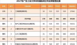 2021年东莞理工学院录取分数线 东莞理工学院录取分数线