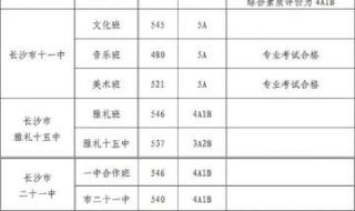 2022年中考啥时候出分数线 中考分数线2022年公布时间