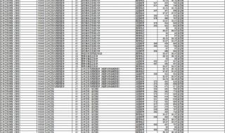 中山大学临床医学2021年广东省录取分数线 中山大学2021录取分数线