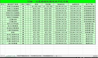 资产负债表中没有固定资产可以吗 固定资产管理表