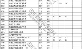 四川2019-2021专科录取线 四川专科录取分数线