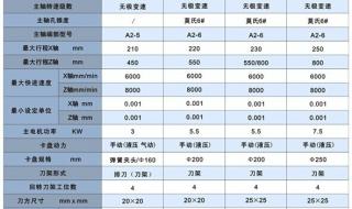 卧式加工中心编程口诀 卧式加工中心编程方法